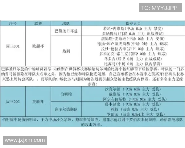 里昂与霍芬海姆比赛前瞻分析及伤停信息详解 里昂与霍芬海姆比赛前瞻分析及伤停信息详解