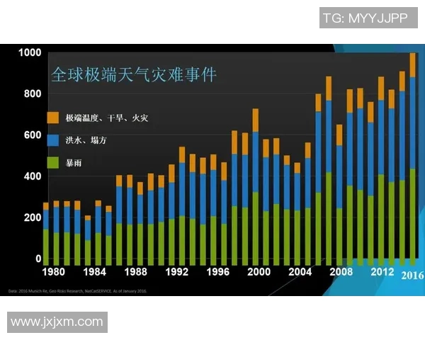 全球气候变化加剧极端天气事件 专家呼吁各国加强应对措施 全球气候变化加剧极端天气事件 专家呼吁各国加强应对措施