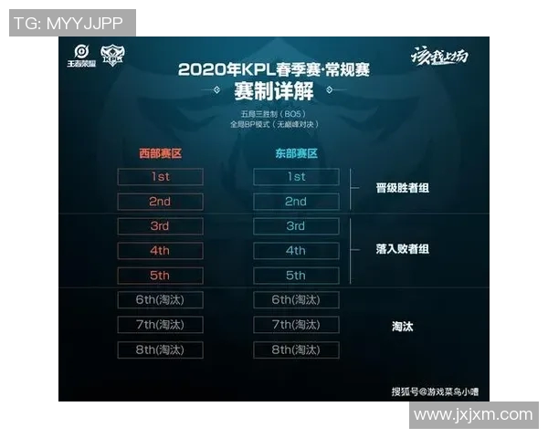 EDG在王者荣耀赛事中的经验分享与战术分析探讨 EDG在王者荣耀赛事中的经验分享与战术分析探讨