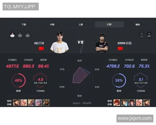 王者荣耀灵活性排行榜揭晓EDG荣登第五名引发热议 王者荣耀灵活性排行榜揭晓EDG荣登第五名引发热议