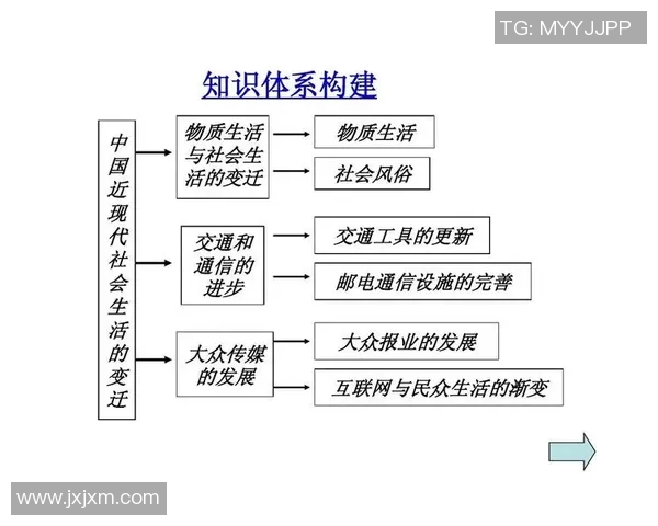 以社会发展为导向探讨现代人际关系的变迁与影响因素 以社会发展为导向探讨现代人际关系的变迁与影响因素