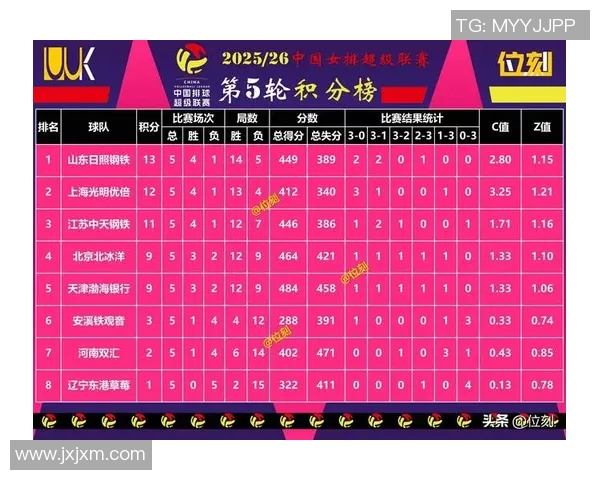 洲际赛最新积分榜揭晓IG战队以52分稳居第一名