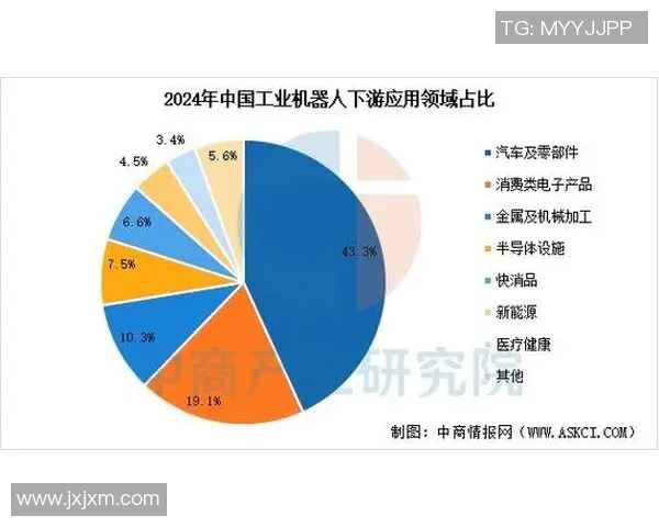 机械加工技术的创新与发展趋势分析及其在现代工业中的应用探索 机械加工技术的创新与发展趋势分析及其在现代工业中的应用探索